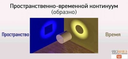 Где то тут