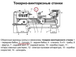 Зачем ему суппорт от токарного станка?