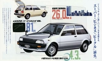 Хочу !
ЭЭЭЭх, у меня была Toyota Starlet но 1986 гв. в 93 годике. Целых пол года ездил, продал.  Хороший аппарат.   А это вообще огонь!