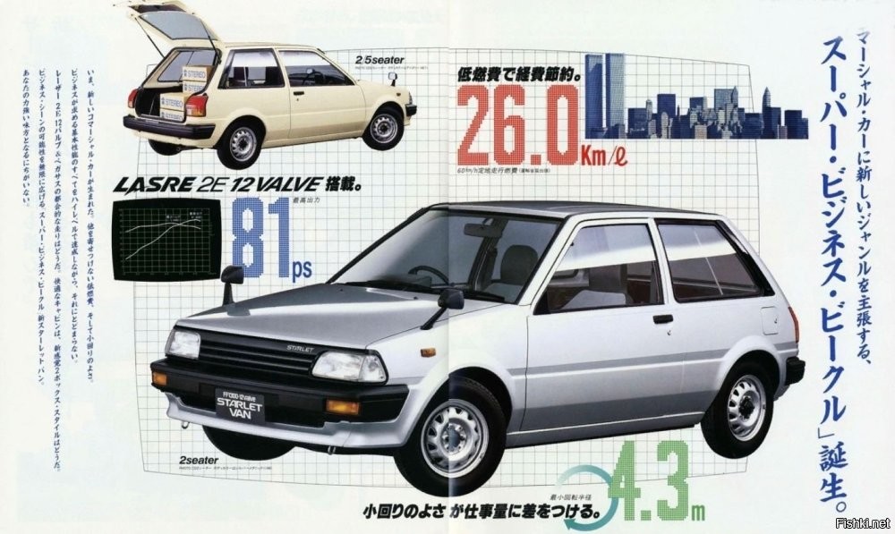 Хочу !
ЭЭЭЭх, у меня была Toyota Starlet но 1986 гв. в 93 годике. Целых пол года ездил, продал.  Хороший аппарат.   А это вообще огонь!