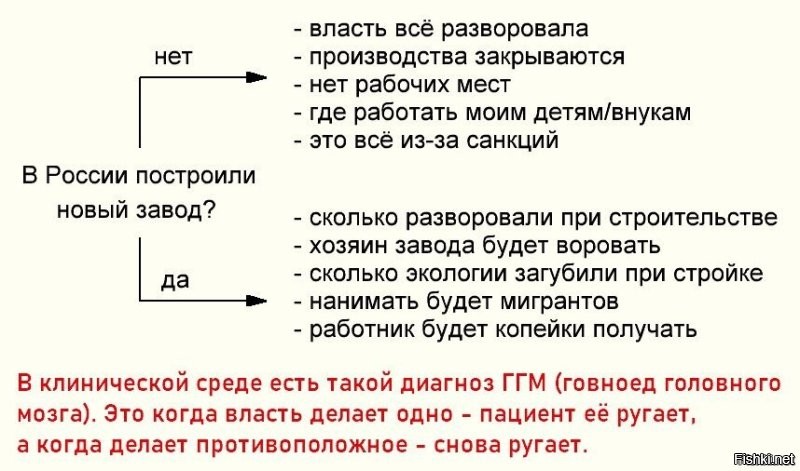 Обсуждение коррупции напоминает следующее: