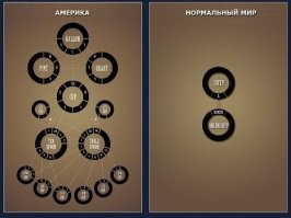 Единицы измерения в США