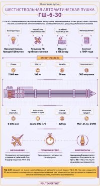 Российский электромотоцикл Aurus Merlon представили публике