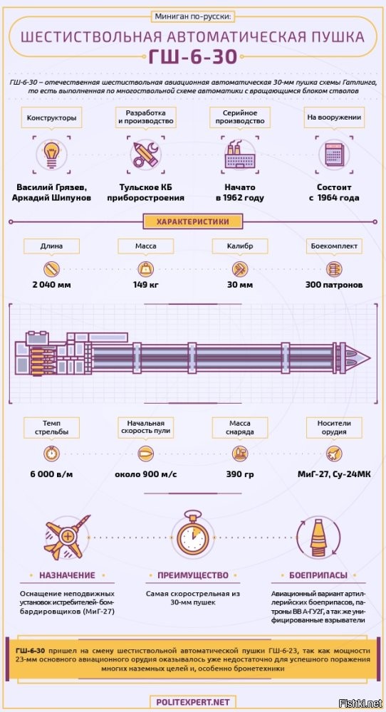 Российский электромотоцикл Aurus Merlon представили публике