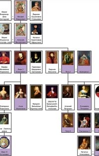 Ну... Точнее, сразу после Петра первого.