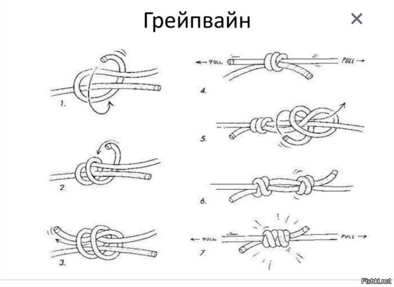 Правильно этот узел вяжется так. 

Хороший узел для связывания двух верёвок. Компактный, не развязывается. 
Но если затянется под большой нагрузкой, развязать будет сложно.