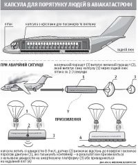 Тоже помню, вот один из вариантов, запатентирован.