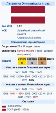 Полный ноль , zero.