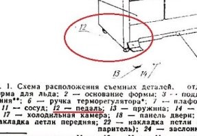 Никакая это не заглушка! Год назад у меня на даче нае...., умер холодильник, пока то да сё, сосед одолжил свой древний, запасной из подвала, "Минск", номера не помню. Так вот там была такая педаль, при нажатии на которую, дверь открывалась. Убедил?