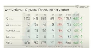 Ну... Скажем так, разница в двадцать с лишним раз с нашим.