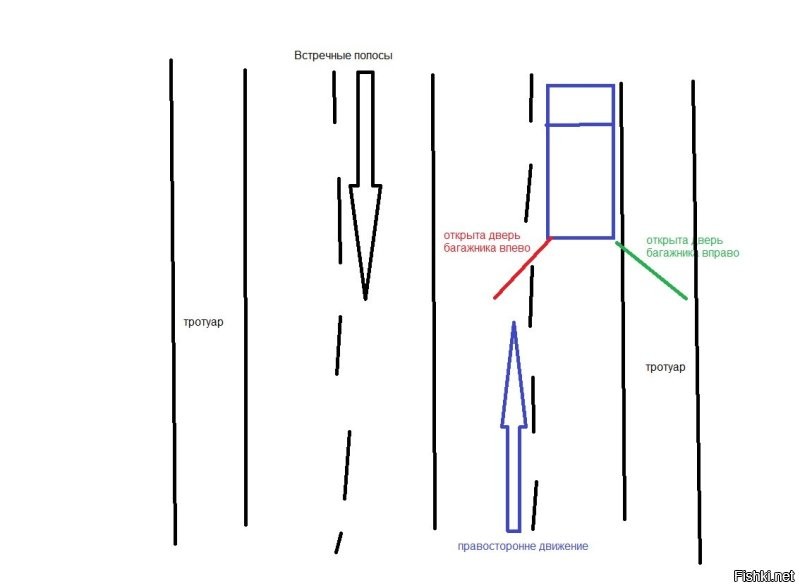 Ну давай обоснуй. Ты поддержал товарища который сказал что у нас левостороннее движение. Хотя у нас она правостороннее. Какие правильные мысли у него были? Он сказал всего две вещи, первое возмутился почему дверь вправо, и второе что у нас левостороннее движение. 
Ты тоже придурок что-ли? 
Я тоже сказал две мысли, первую что дверь вправо это нормально, и второе что у нас правостороннее движение.
И я даже могу обосновать, при правостороннем движении распашная дверь багажника, открывающаяся влево будет открываться в сторону полосы движения, то есть она при полном открытии может перекрывать часть полосы движения. А вот от вас обоих никаких доводов нет, один сказал фигню второй поддержал. Я вам даже картинку нарисую.