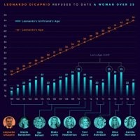 А Ди Каприо хитрец!
