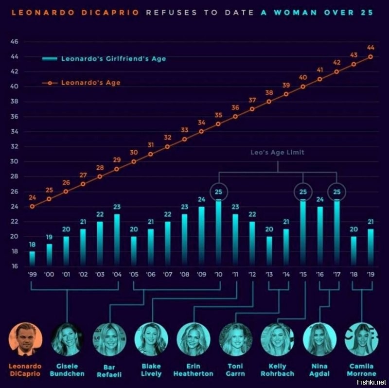 А Ди Каприо хитрец!