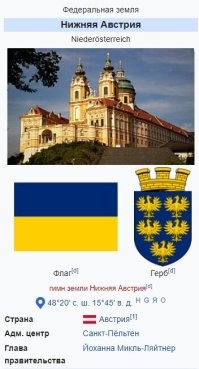 Польша не была губернией, было полностью автономное Царство Польское в составе Российской империи. Со своими законами, со своим правительством. А западная украина тогда была в составе Австро-Венгерской империи. Там же, в Австрии, и придумали так называемых "украинцев" и их язык, и даже дали им флаг Нижней Австрии, которым хохлы пользуются до сих пор. 
Дядя известного укронациста шухевича был офицером австрийской армии в тот период, и писал в своих воспоминаниях, что в 1916 году к ним в часть приехал последний император Австро-Венгрии Карл, и заявил, что теперь не должно быть никаких русинов и малоросов, теперь их следует называть "украинцами".