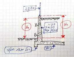 Х1 и Х2 - отверстия для слива грунтовых вод. На второй картинке вид с фасада.
Если хорошо зайдет - покажу, как такие стенки делаются из блоков.
