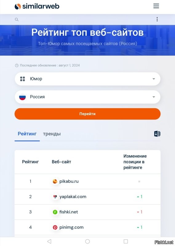 Техническая поддержка