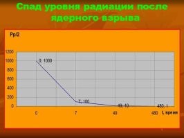 В США увеличился спрос на бункеры Судного Дня