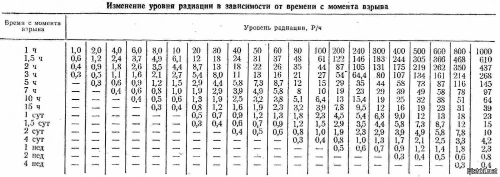 В США увеличился спрос на бункеры Судного Дня