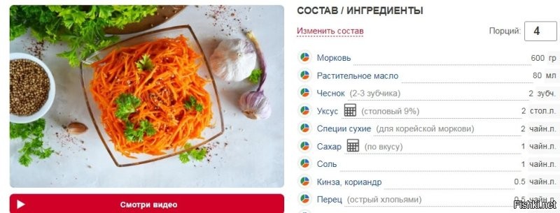 Не зря морковка по корейски с маслом делается..