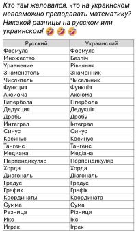перевод с русского на украинский????  а сколько там слов русских то вообще??  может формула или аксиома? а может Синус или Косинус??)))))))))