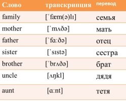 это транскрипция слова "mother"