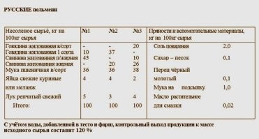 Заводские тоже из нормального мяса делались. Не высший сорт, но всё же. Это не обрезки