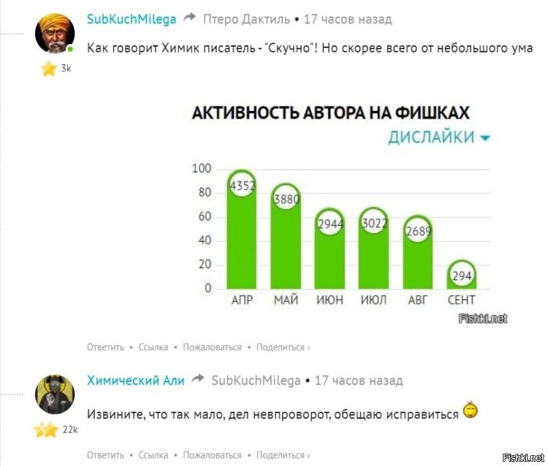 Крым постит - значит патриот?
Западэнцам он на сайте сочувствует, и палочки им ставит. И в Москве по улицам в вышиванке ходит.
А других пользователей он очень даже "чтит":