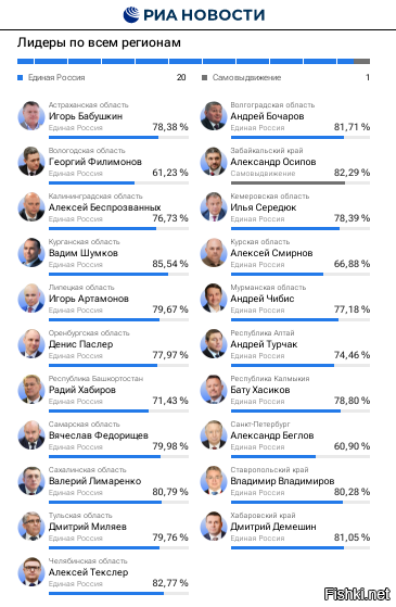 Ну, раз это выборы "Единой России", то пусть эта контора и отвечает за организацию.