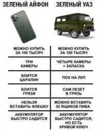 Мемные итоги презентации Apple и реакция на iPhone16