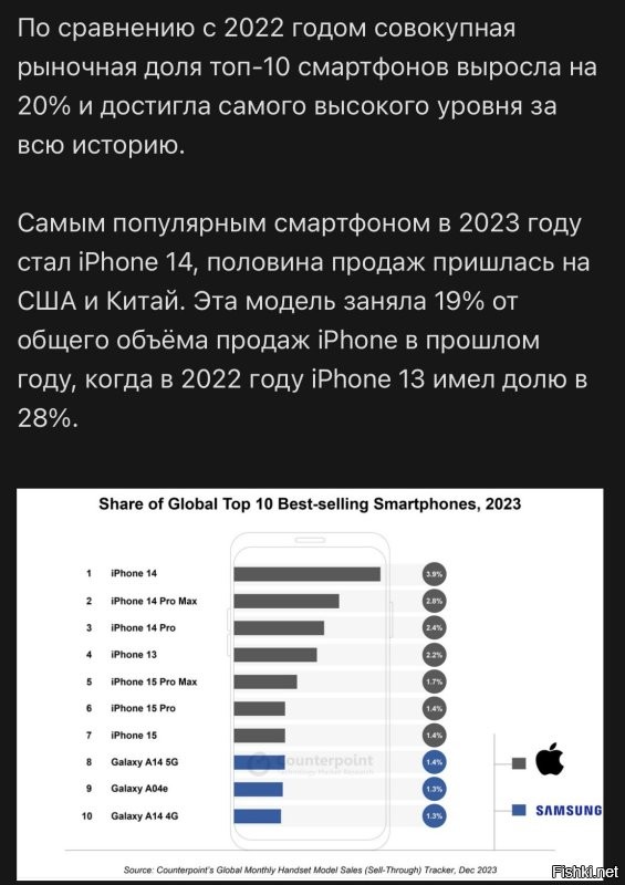 Как бы не смеялись над эплом, а с продажами у них все хорошо) Как там - собаки лают, караван идет)