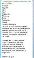 Потому, что в перечисленных выше странах, эти 35% мигрантов, за дела творимые ими в России, ждут малоприятные перспективы по законам шариата, а в России преступники от власти их в очко целуют за бакшиш от диаспор.
