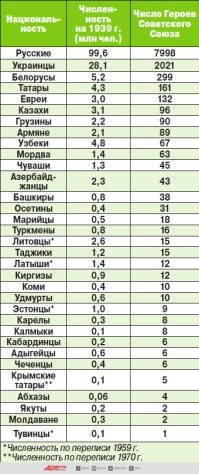 Это, ради хайпожёрства, не на современных хохлов, а на весь народ СССР во время ВОВ высер.