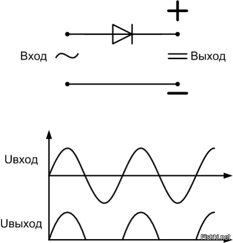 Раньше в школе учили...
