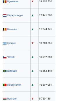 Это хорошо, конечно. 

Только вот ещё нужно учитывать количество людей в разных странах. 
Ну и количество автомобилей, на душу населения, что уже есть в этих странах. В смысле, потребность. 

Статистика, она такая... Статистика...