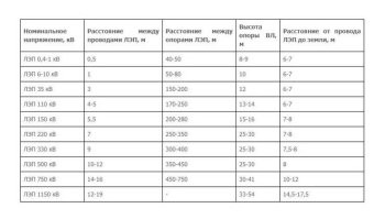 Закрытие мотосезона от первого лица