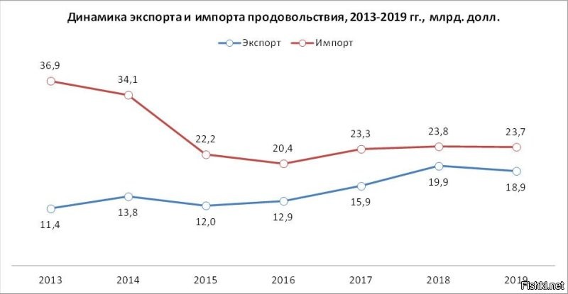 Да сколько их там сдриснуло-то!
 а остальные как присутствовали, так и присутствуют. 
-----------------------
Хм, все в картинке.
Пинка Западные фермеры под зад хороший получили.
Об этом цифры говорят.

Надеюсь признаетесь, что неправы.