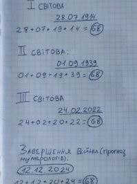 22.02.2024 = 68
21.03.2024 = 68
20.04.2024 = 68
19.05.2024 = 68
15.09.2024 = 68