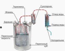 Объясните мне, глупому, сирому,  убогому, что может так сильно взорваться в самогонном аппарате?
Технически это перегонный куб, он открыт с одной стороны (где змеевик или охладитель), то есть давление постоянно стравливается. Кроме того, в заводских аппаратах может быть предусмотрен клапан. Даже если клапан засорился, давление уходит сохопарник и далее в охладитель, не достигая критического.
Кроме того в ролике вижу перегонный куб, совершенно целый.
Единственное, что приходит в голову - рванули пары спирта.