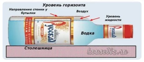 Пузырёк раздора