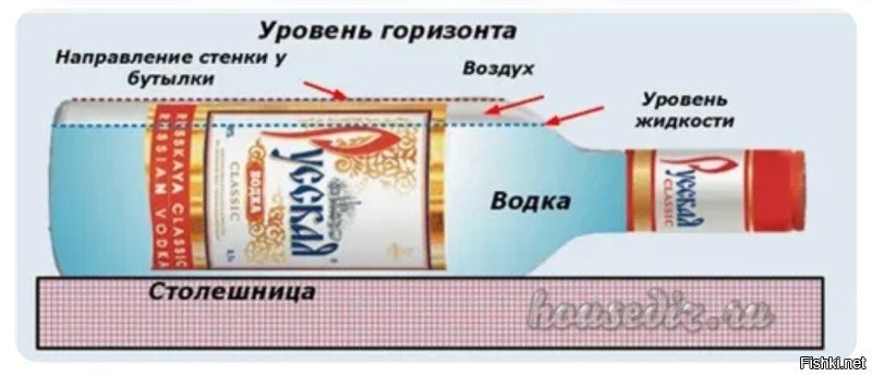 Пузырёк раздора