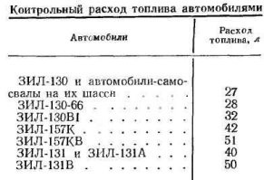 Автомобили ЗиЛ - поразительно жрут бензин.