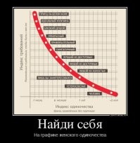 "Поел и ушёл на 30 минут в туалет": девушки поделились историями ужасных свиданий, после которых заблокировали номер