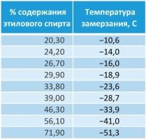 От морозильника зависит...