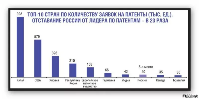 По данным статведомства, чаще всего причинами смертей россиян становились болезни системы кровообращения (43,8%,). Посмотрите на последнюю картинку - размер масштаба отставания виден??? Понятен??? И не надо говорить "вы все врёте". ВЫ помните сколько Ваших одноклассников уже умерло.

А начинается всё с образования. И наука и жизнь и смерть.