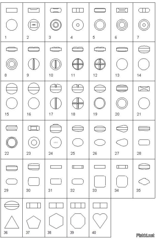 1– плоскоцилиндрическая, простая
2– плоскоцилиндрическая с углубленной панелью
3– плоскоцилиндрическая с углубленными центрами
4– плоскоцилиндрическая с вырезанным центром
5– плоскоцилиндрическая с фаской
6– плоскоцилиндрическая с фаской и углубленными центрами
7– плоскоцилиндрическая с фаской и вырезанным центром
8– плоскоцилиндрическая с усиленной фаской
9– плоскоцилиндрическая с фаской и одной риской
10– плоскоцилиндрическая с усиленной фаской и одной риской
11– плоскоцилиндрическая с фаской и двумя рисками
12– плоскоцилиндрическая с усиленной фаской и двумя рисками
13– плоскоцилиндрическая с мелкой сферой
14– плоскоцилиндрическая с нормальной сферой
15– плоскоцилиндрическая с глубокой сферой
16– плоскоцилиндрическая шарообразная
17– круглая с нормальной сферой и одной риской типа «А»
18– круглая с нормальной сферой и двумя рисками типа «А»
19– дражеобразная, простая
20– круглая с фаской и сферой
21– круглая с углубленными центрами
22– круглая плоская с ободком
23– круглая с ободком и вырезанным центром
24– круглая с нормальной сферой и надписью
25– сферическая эллипсоидная
26– сферическая овальная
27– сферическая миндалевидная
28– сферическая капсулевидная
29– сферическая капсулевидная с товарным знаком
30– сферическая пулевидная
31– плоская прямоугольная с закругленными углами
32– плоская прямоугольная с ромбовидными углами
33– плоская квадратная с закругленными углами
34– плоская квадратная с ромбовидными углами
35– сферическая ромбовидная
36– сферическая треугольная
37– плоская пятиугольная
38– плоская шестиугольная
39– плоская восьмиугольная
40– плоская сердцевидная