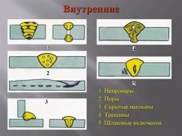 Учи матчасть и практикуйся, дилетант. У нас тебе дадут погоняло "сталевар" и будешь только заборы варить

В пункте 2 и 3 корневой по-любому проварен, а газовая труба свищ дала