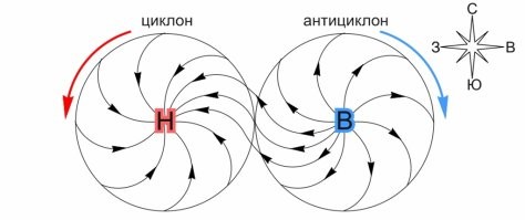 Почему ни один ураган не может пересечь экватор?