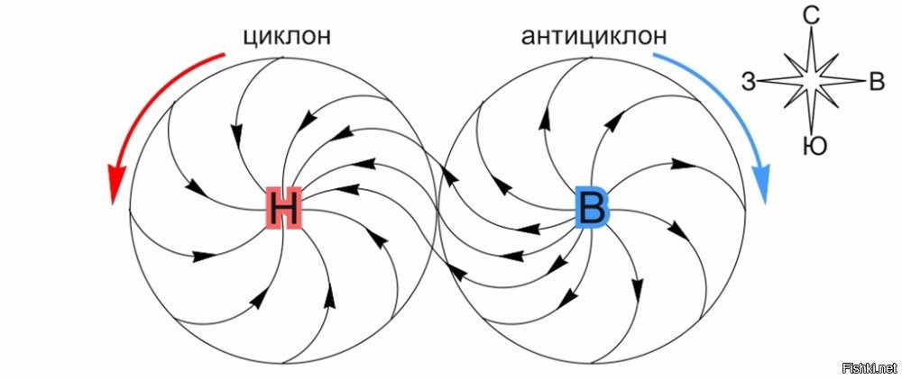 Почему ни один ураган не может пересечь экватор?