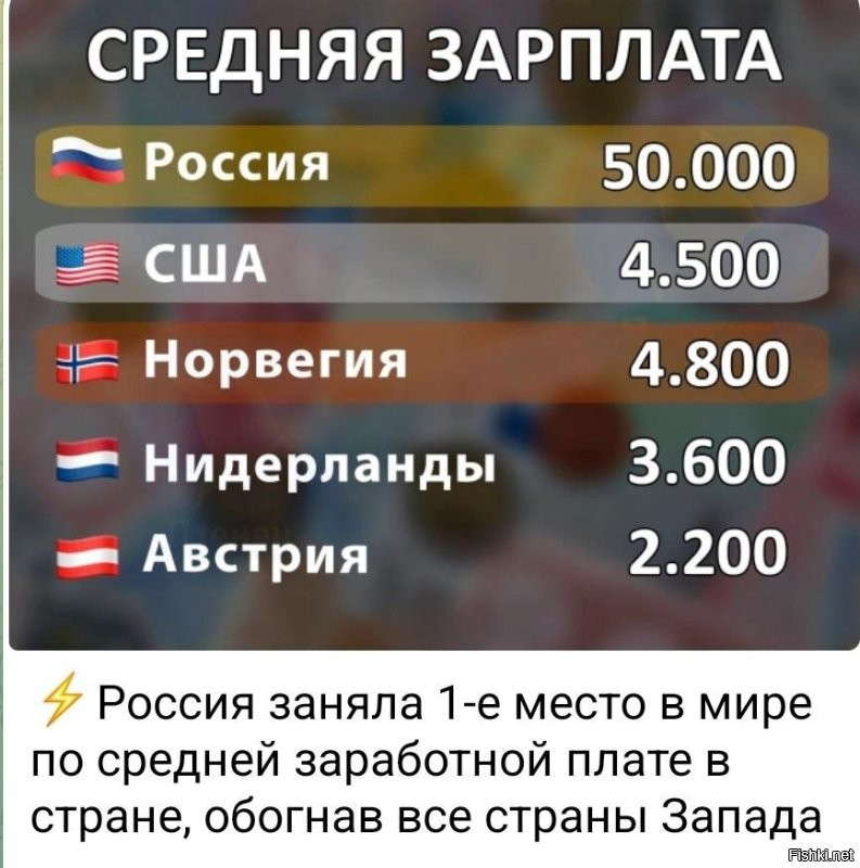 Из разряда старого мема, где в России самая высокая средняя ЗП.