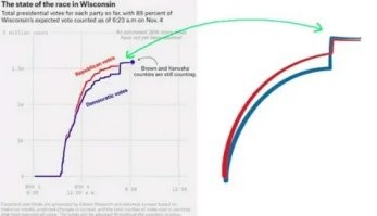 4 года назад так же без палева.